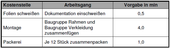 Arbeitsplan - Lexikon Für Aus- & Weiterbildung - AKADEMIE HERKERT ...