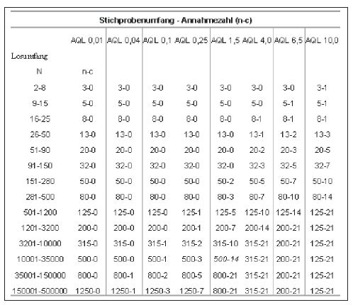 Stichprobe - Lexikon Für Aus- & Weiterbildung - AKADEMIE HERKERT ÖSTERREICH